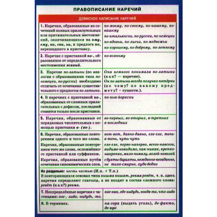 Интеллектуальный журнал. Запись со стены. Уроки письма, Язык, Грамматические уро