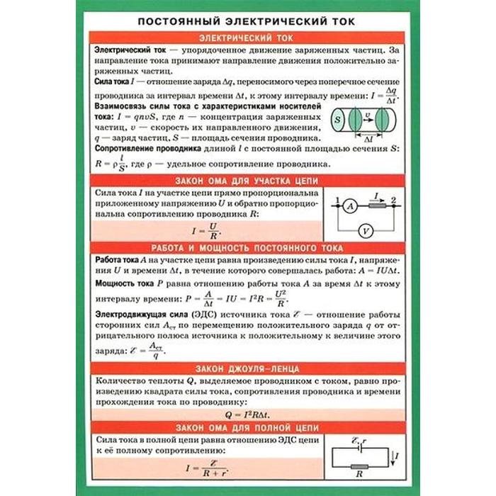 Технология справочные материалы. Постоянные электрический ток. Постоянный электрический ток физика. Электрический ток. Раздаточный материал. Законы постоянного тока.