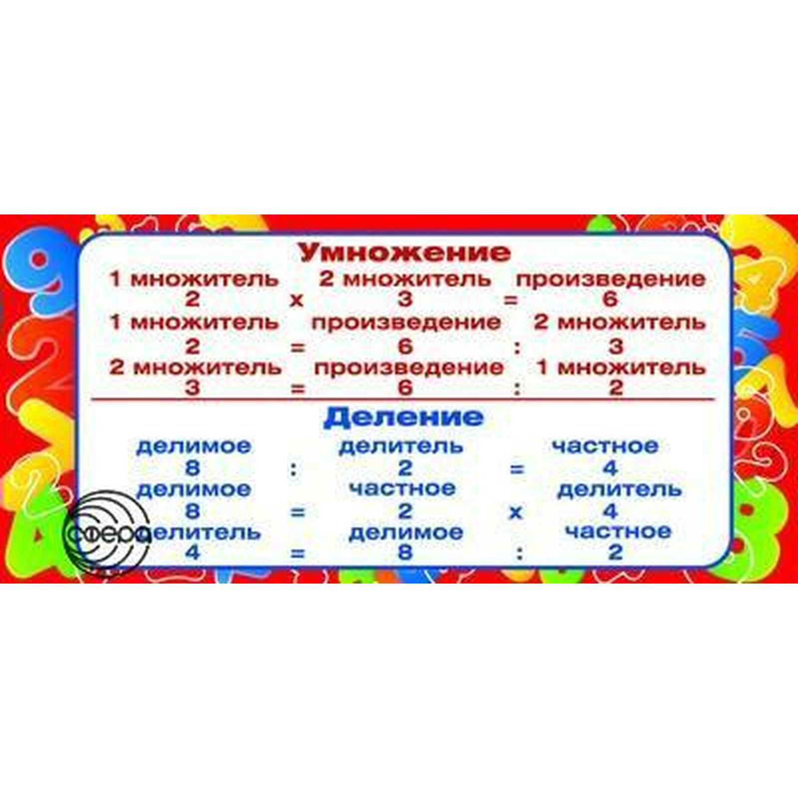 Делимое умножили на