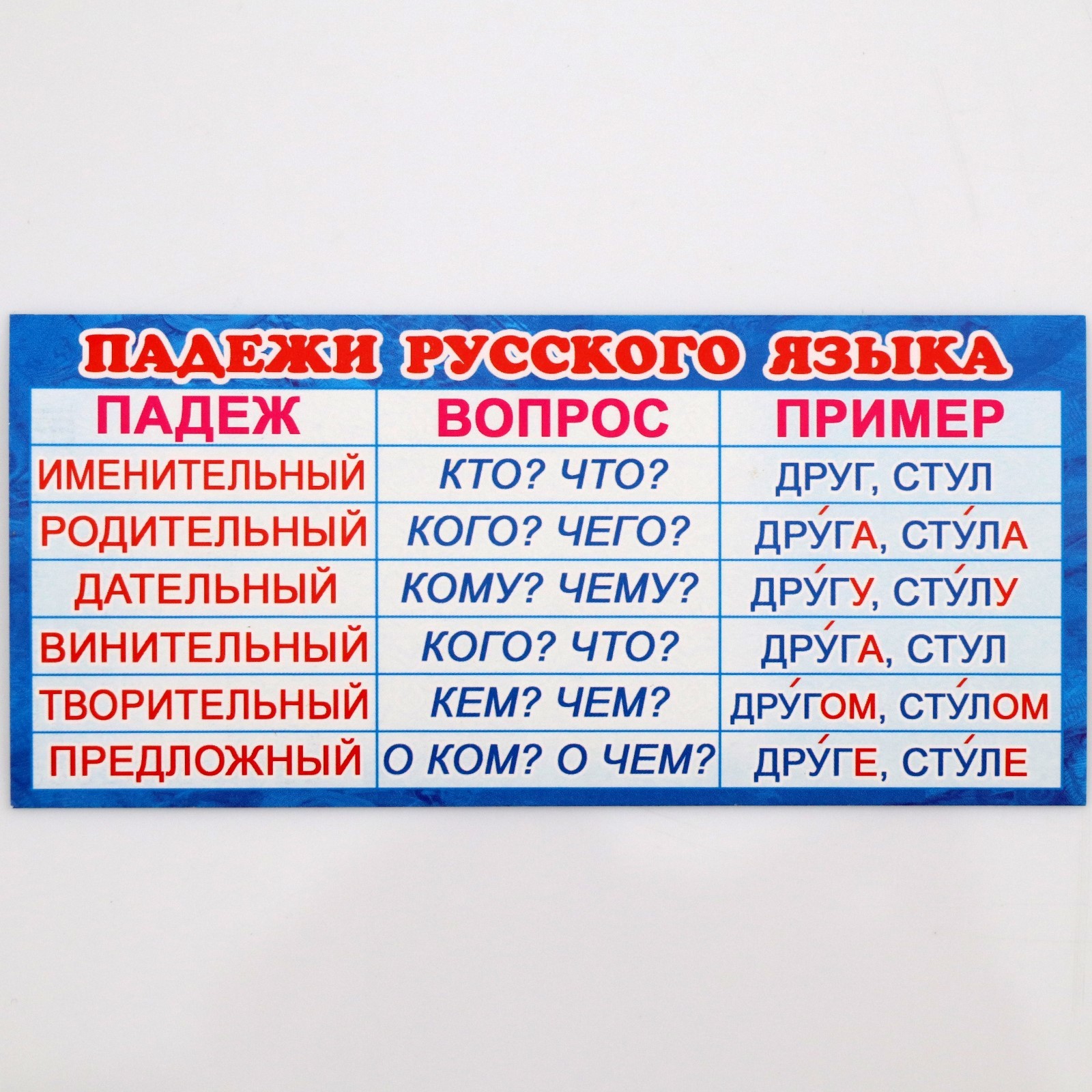 Падежи в русском языке фамилии. Склонение фамилии в родительном падеже. Как склоняется фамилия в родительном падеже. Склонение фамилий таблица. Шпора по падежам.