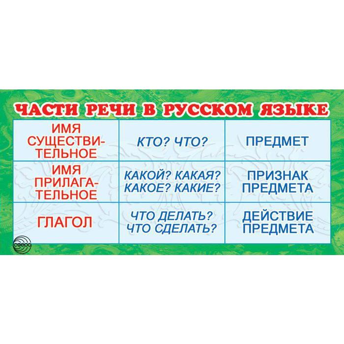 Части речи памятка 2 класс распечатать Карточка. Части речи в русском языке (7415051) - Купить по цене от 3.90 руб. Инт