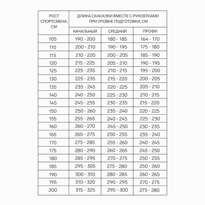 Скакалка спортивная 2.8 м, на рост от 175 до 200 см, все уровни подготовки,  цветная