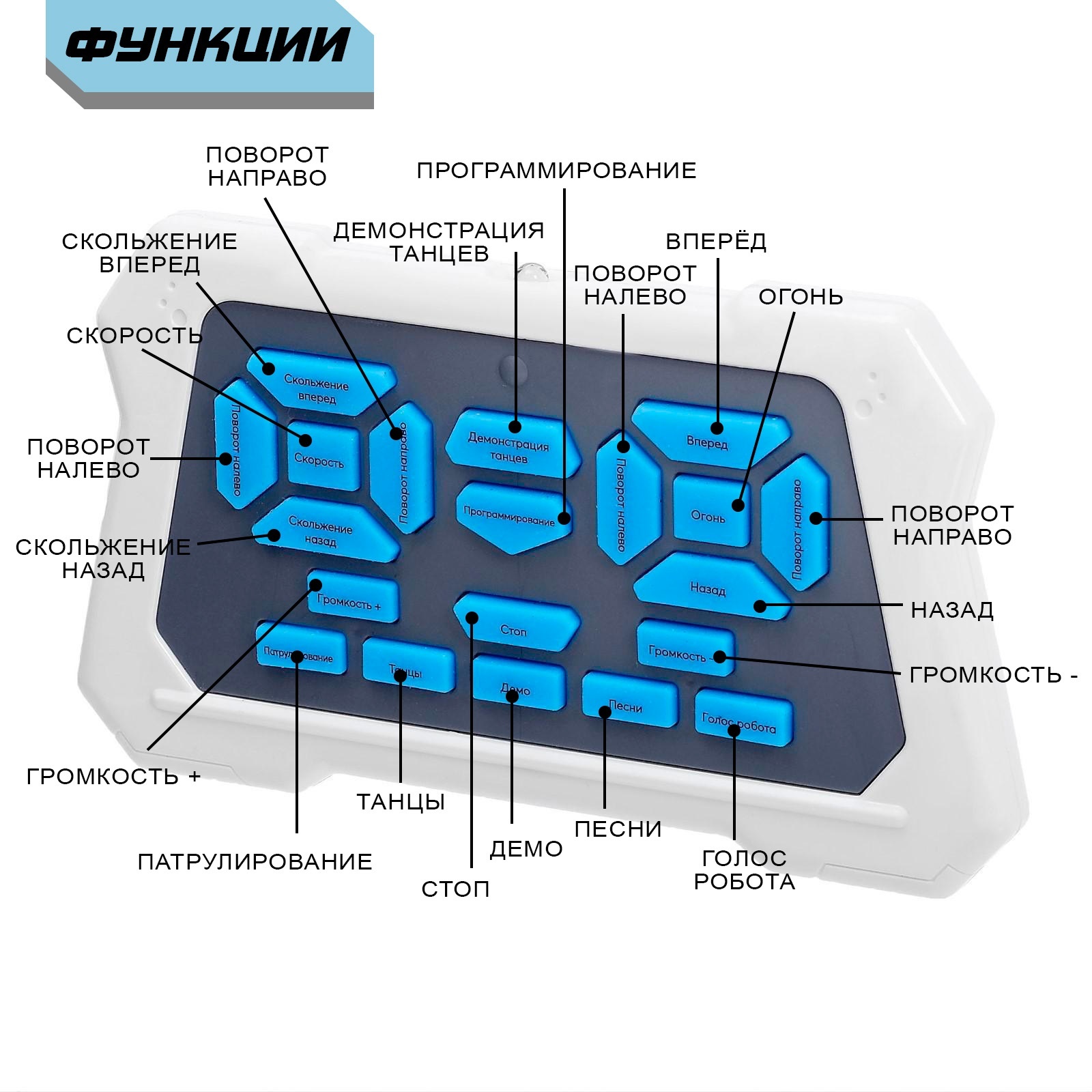 Робот радиоуправляемый «Смарт бот», ходит, свет и звук, русский чип, цвет  красный (6783226) - Купить по цене от 1 390.00 руб. | Интернет магазин  SIMA-LAND.RU