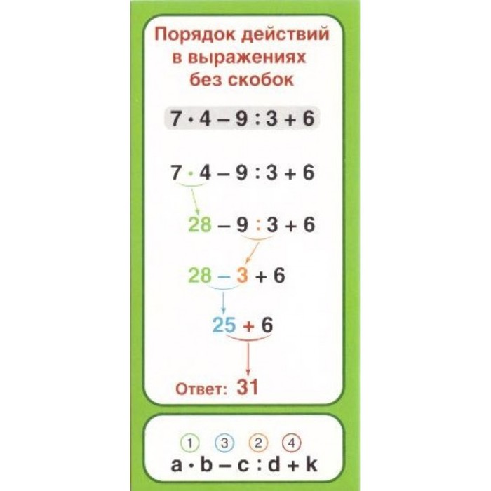 Карточка "Запомни! Порядок действий в выражениях без скобок" (4501267) - Купить