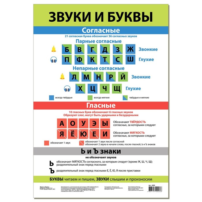 Кабинете звуки буквы. Звуки и буквы. Плакат звуки. Плакат звуки и буквы. Плакат звуки и буквы русского.