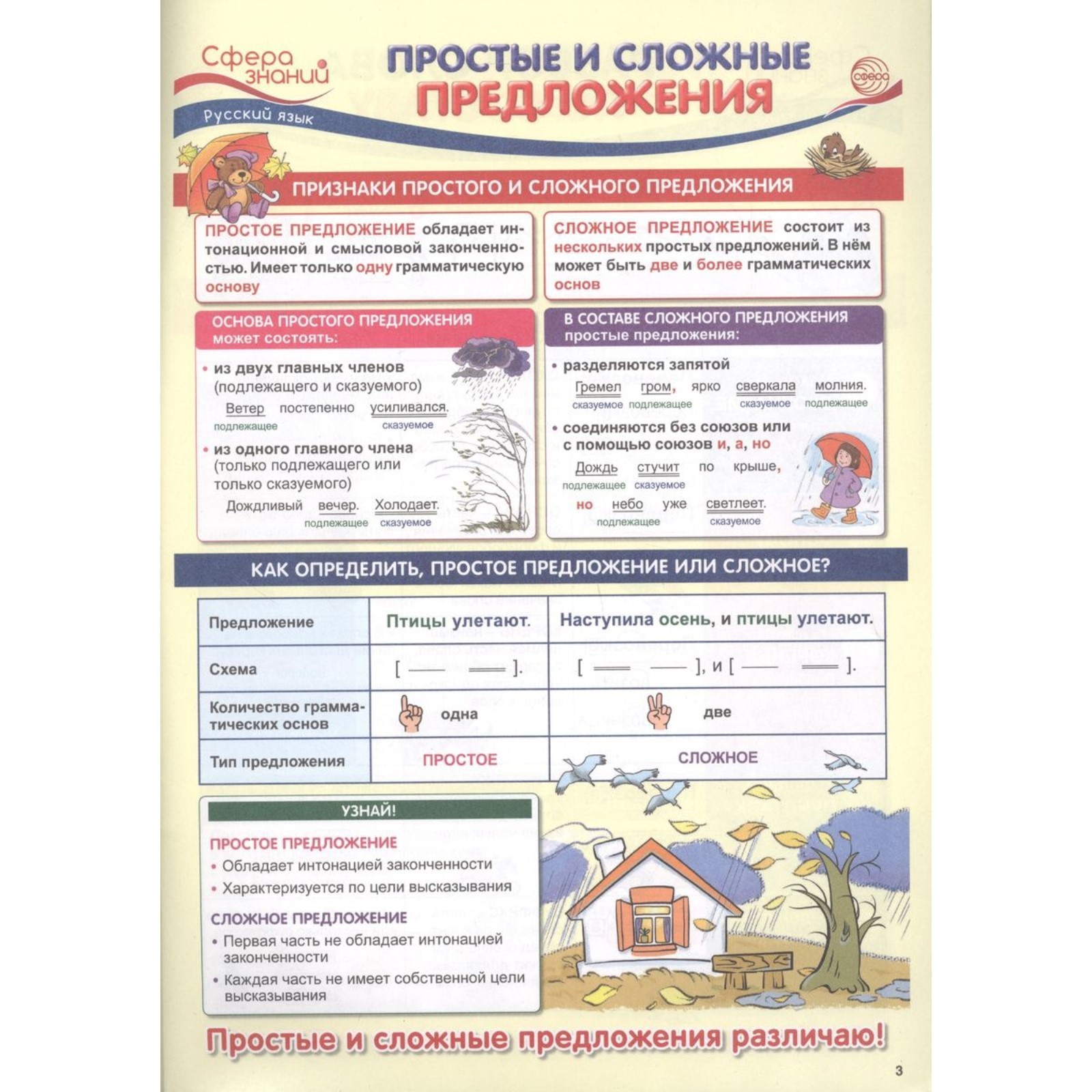 Наглядное пособие 3 класс. Плакат предложение. наглядный материал по русскому языку для начальной школы. предложение плакат 1 класс. предложение наглядности материалов.