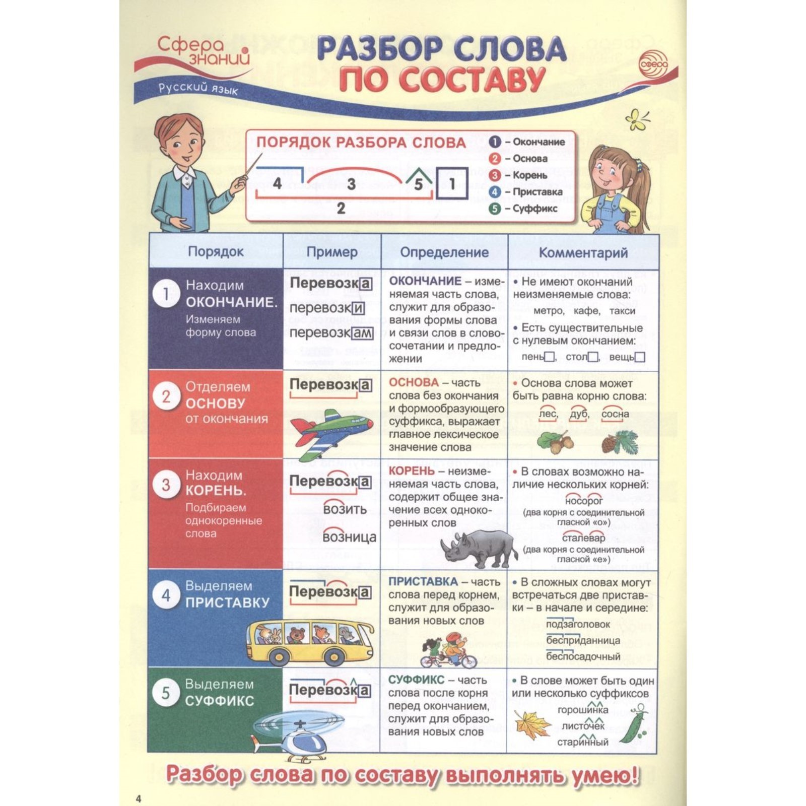 Центр учебных пособий - Комплект таблиц. Экономика 10-11 класс