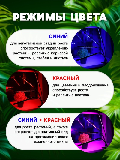 Фитосветильник для растений, светодиодный, 36 Вт, 250 мм, IP66, 5 В, USB, прищепка, таймер, биколорный