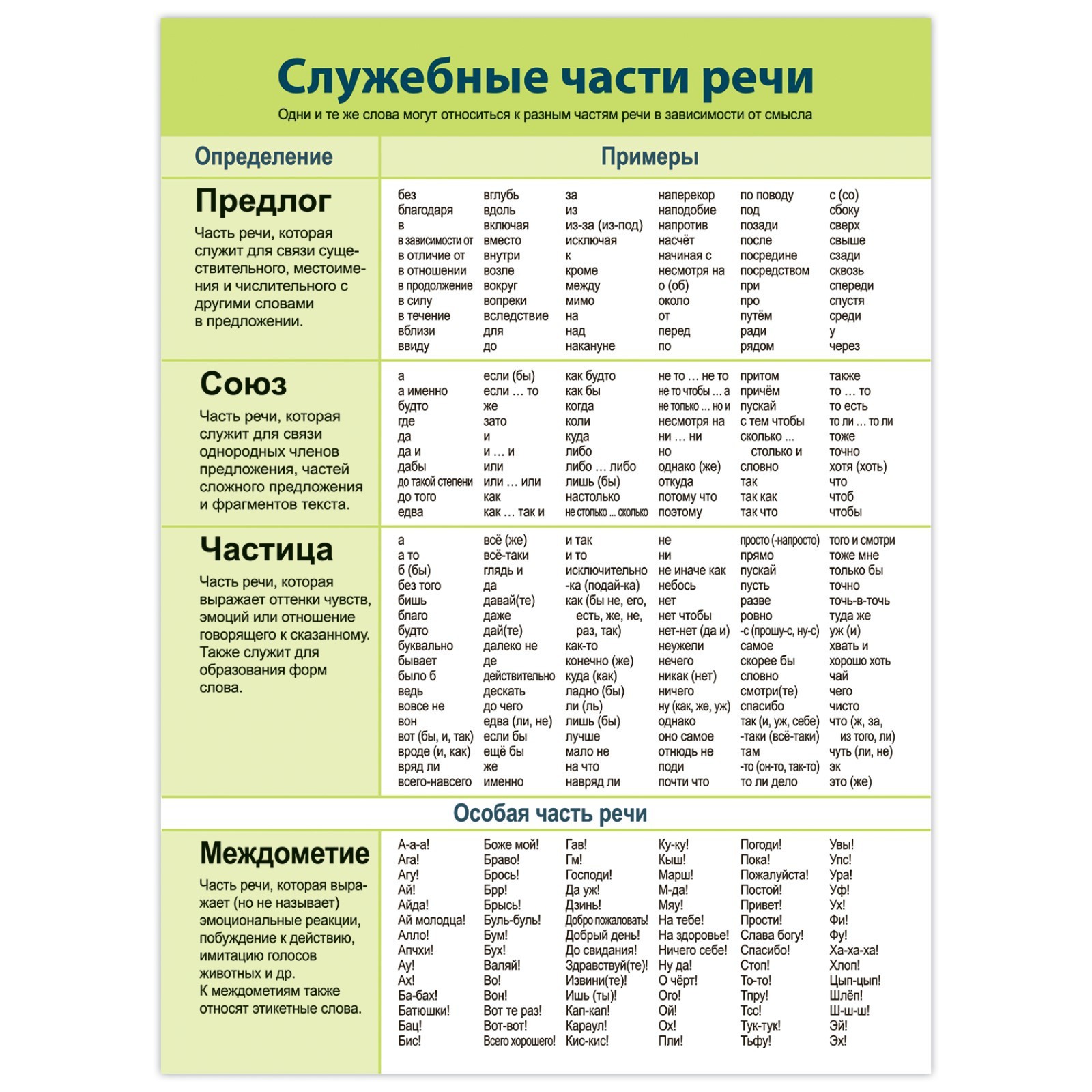 Картинки СЛУЖЕБНЫЕ ЧАСТИ РЕЧИ ЗАЧЕТ