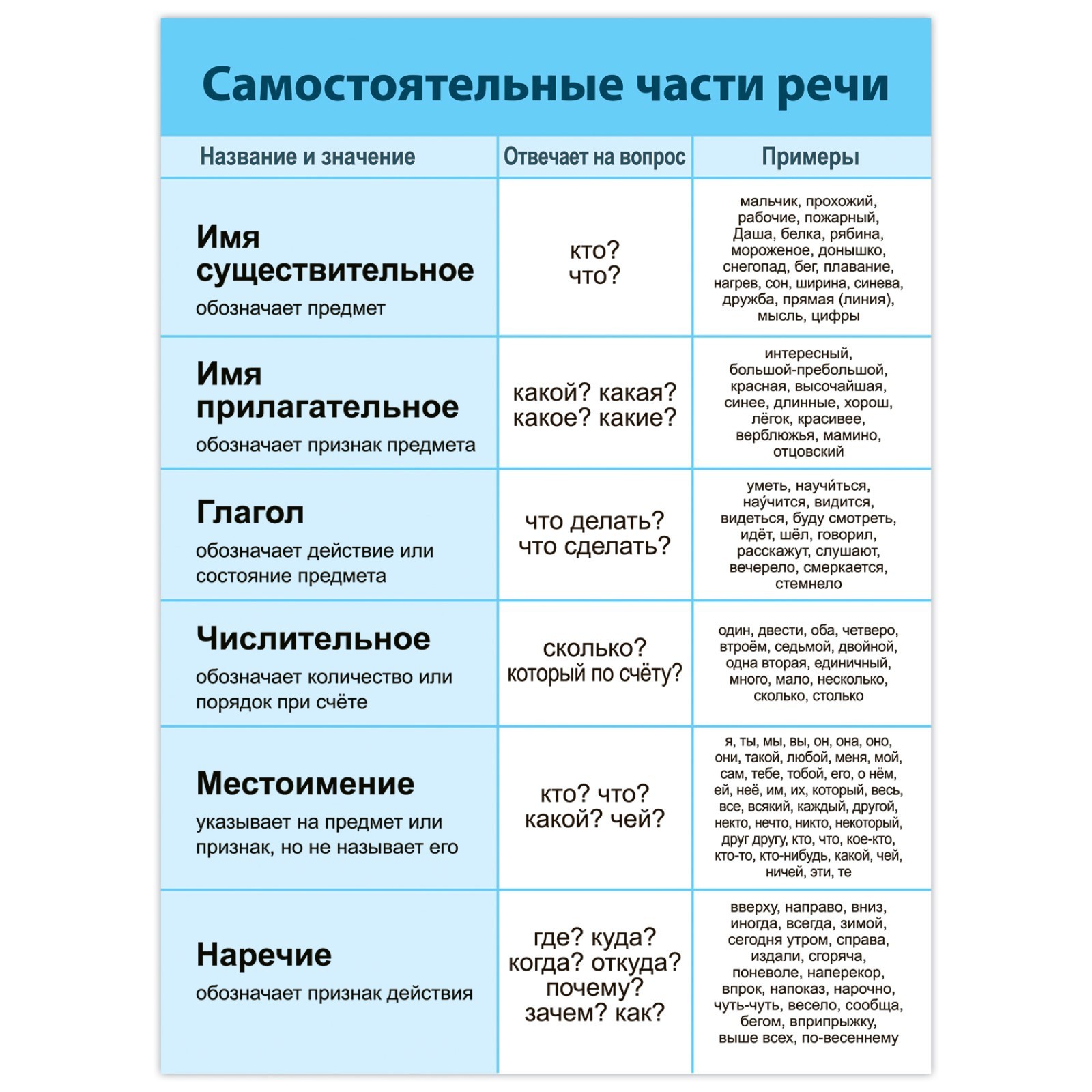 Шпаргалки для средней школы набор "Учим русский язык", 4 шт. (4388600) - Купить