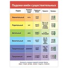 Комплект плакатов «Русский язык» - фото 6507180