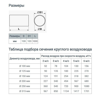 Канал круглый, вентиляционный ZEIN, d=100 мм, 1.0 м