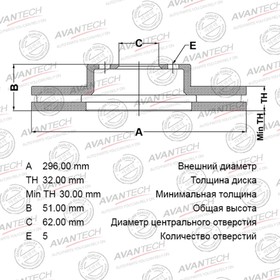 Диск тормозной AVANTECH (FR) Mark GX11#,Chaser GX10#,JZX10# 7658977