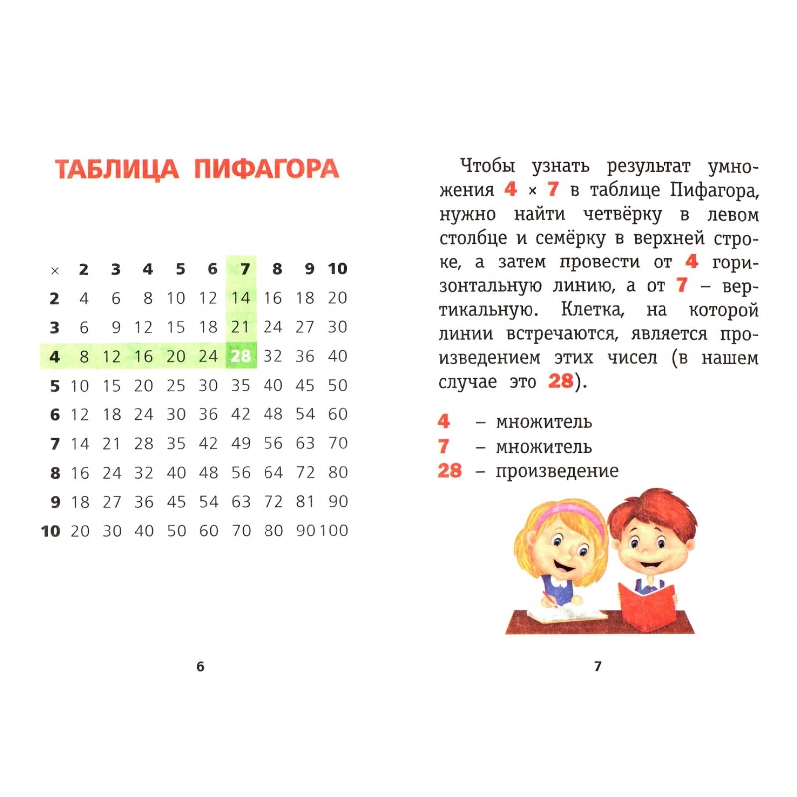 Таблица умножения песенка чтобы быстро выучить. Учим таблицу умножения легко и быстро. учим таблицу умножения. таблица умножения выучить легко. таблица умножения легко запомнить.