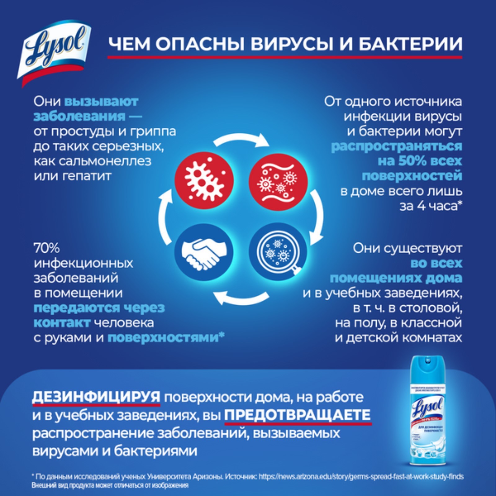 Дезинфицирующий аэрозоль Lysol, 