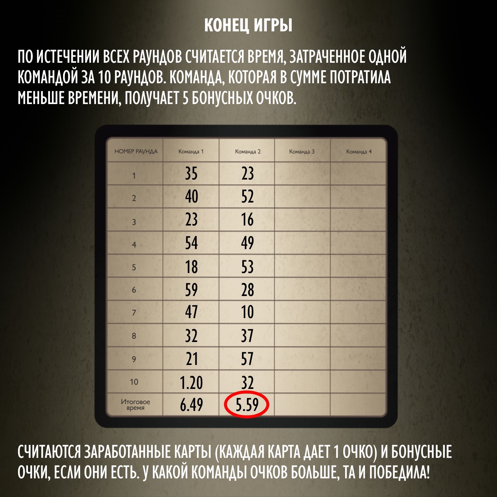 Настольная игра на объяснение слов «Blackout», 120 карт, 12+ (7354561) -  Купить по цене от 699.00 руб. | Интернет магазин SIMA-LAND.RU