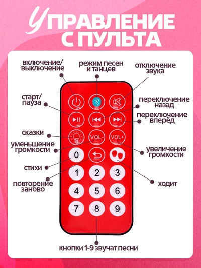 Кукла интерактивная «Алена»