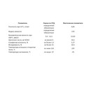 Моторное масло Sintec Platinum 5W-30 SN/CF, синтетика, 801938, 1 л 2634729