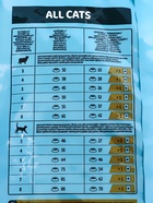 Сухой корм ALL CATS для стерилизованных кошек, курица, 13 кг - Фото 3