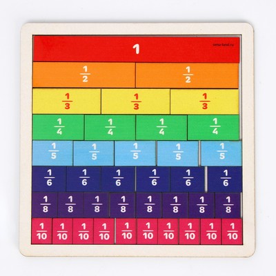 Дидактические игры и материалы «Изучаем дроби»