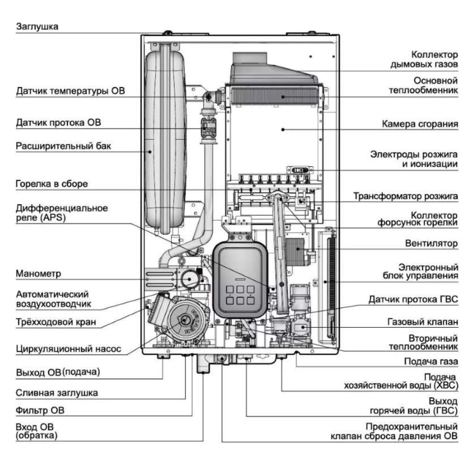 Купить Газовый Навесной Котел Rinnai