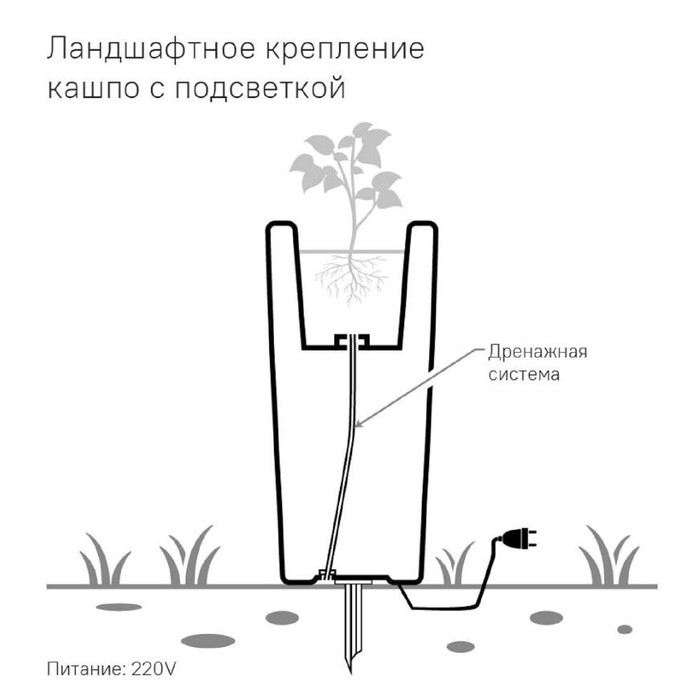 Дренажная система для светодиодных кашпо Pillars