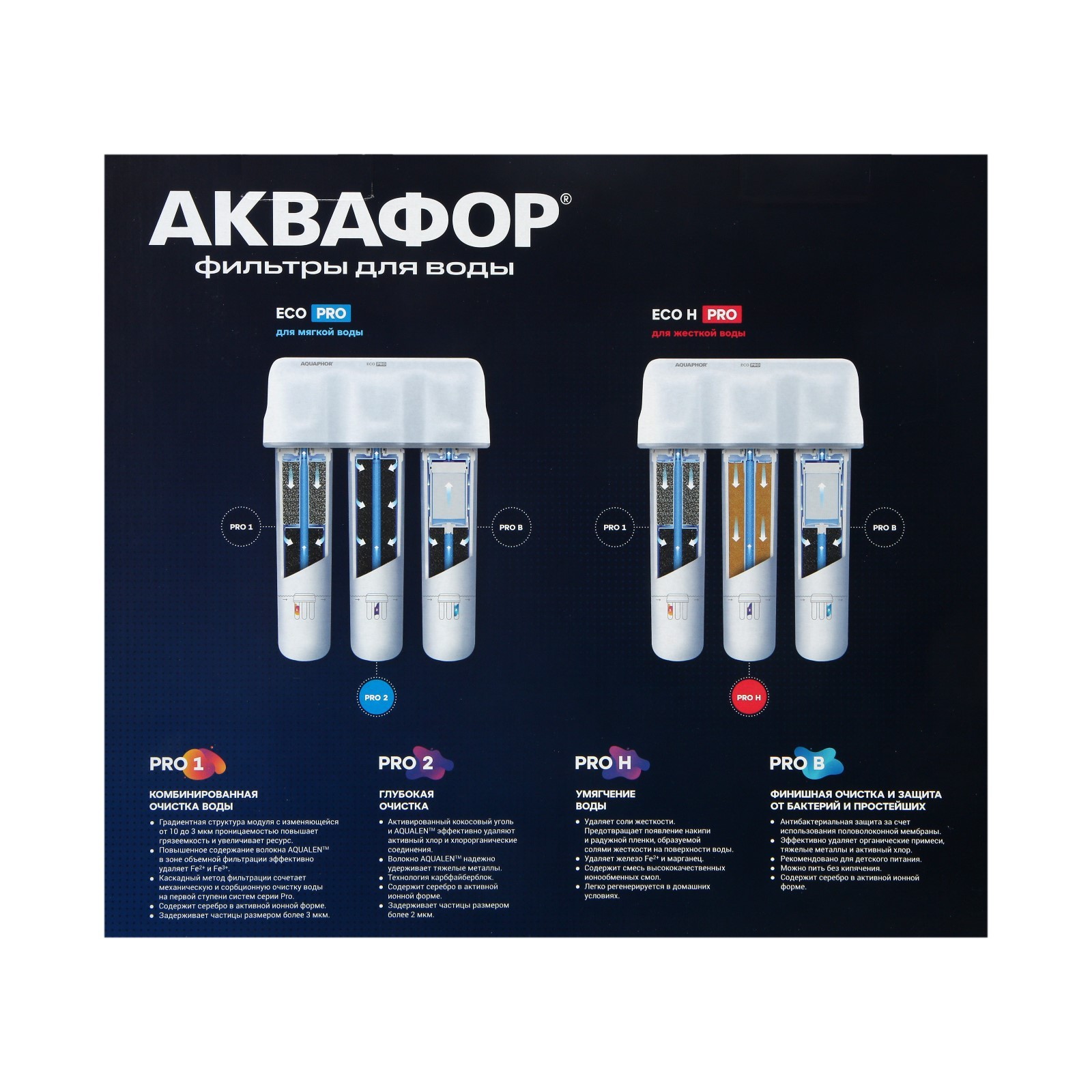 Купить Фильтры Аквафор Eco Pro