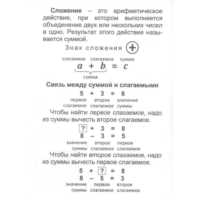 Полный курс начальной школы в схемах и таблицах 1 4 классы