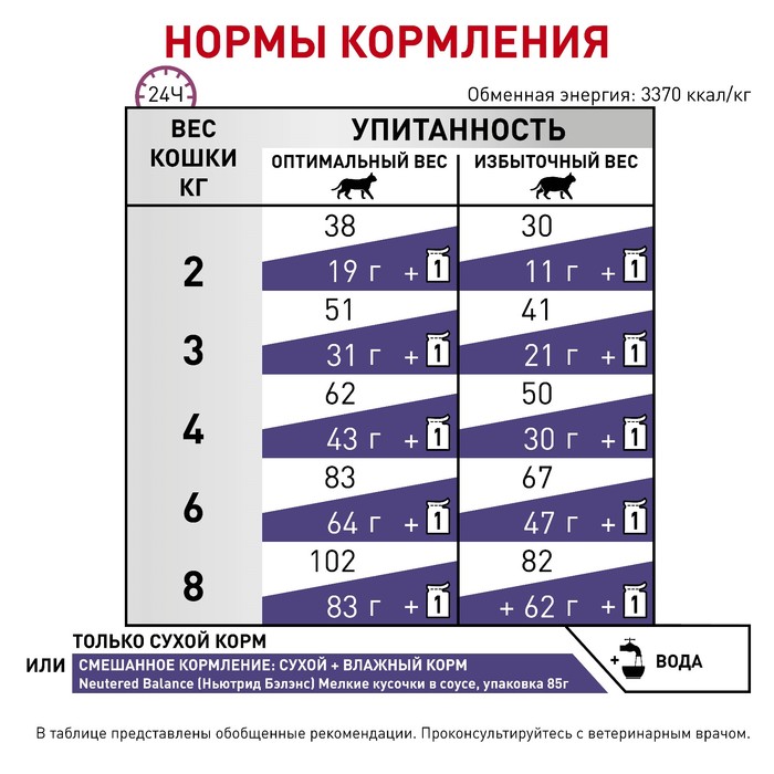 Grandorf white fish. Grandorf Junior Lamb & Rice. Grandorf 4 meat Brown Rice. Грандорф для собак 4 мяса 12 кг. Grandorf корм для собак 12 кг.