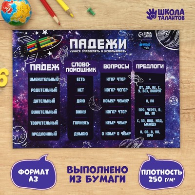 Обучающий плакат «Падежи в русском языке», 250 г/м2, А3