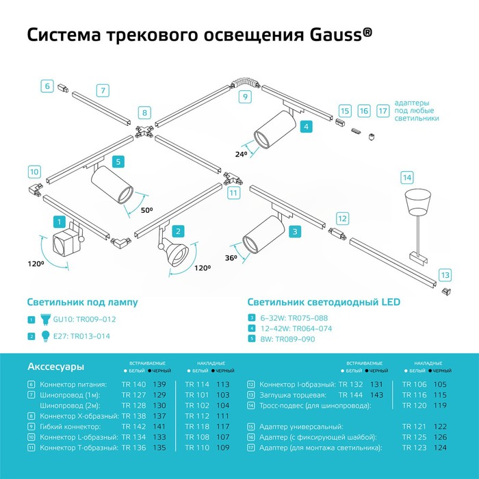 Шинопровод (L-образный) Gauss, цвет белый - фото 1885455005