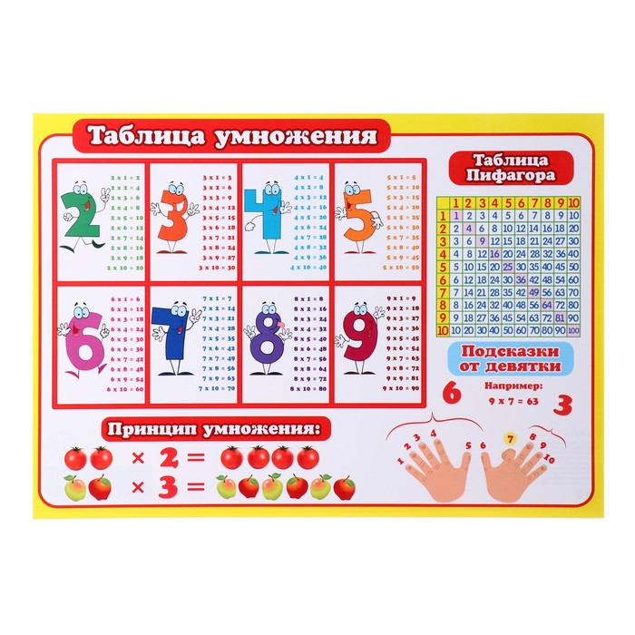 Плакат "Таблица умножения" цифры, руки, 21,6х30,3 см - Фото 1