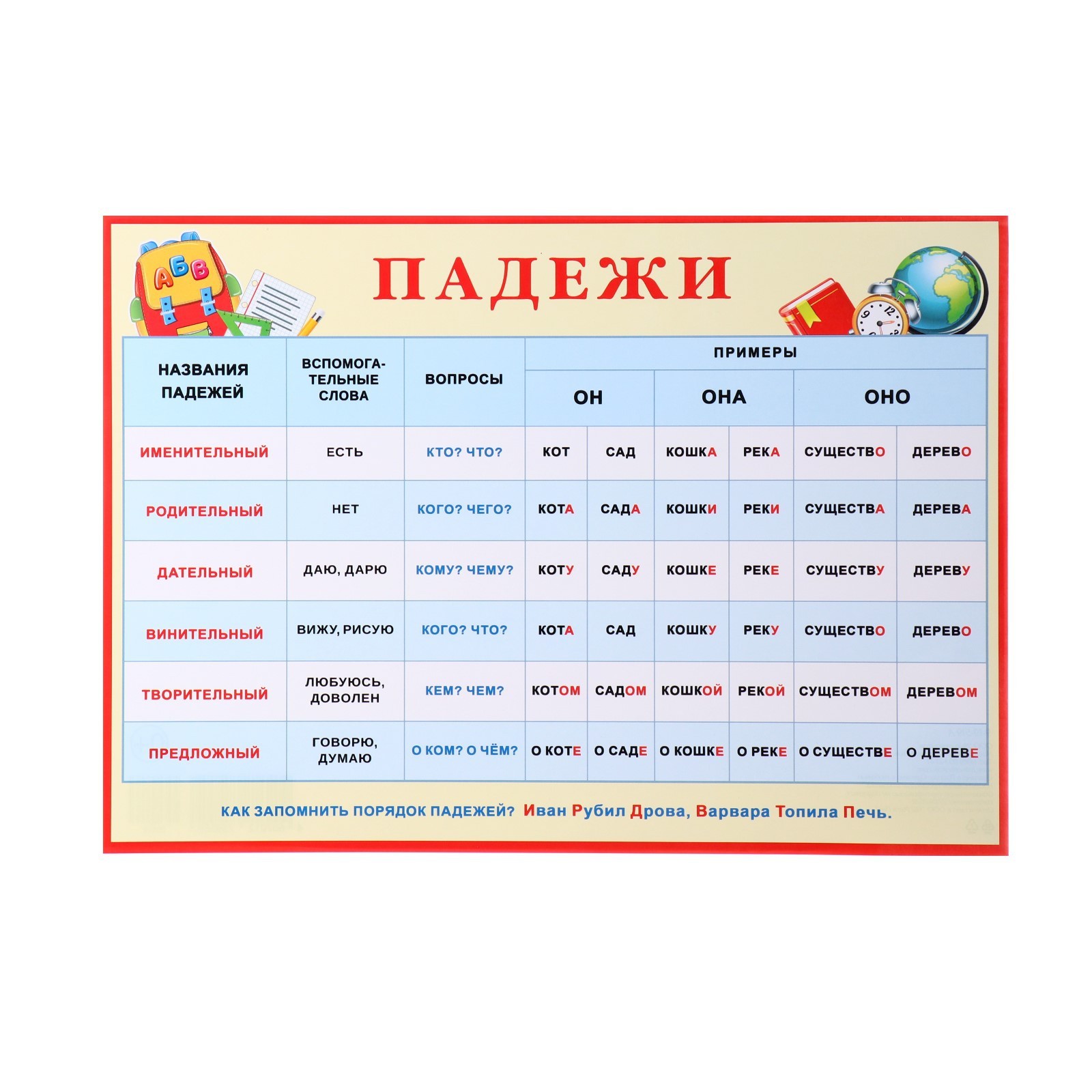 15 падежей русского языка таблица Плакат "Падежи" 21,6х30,3 см (9331719) - Купить по цене от 10.50 руб. Интернет м
