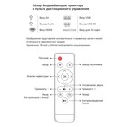 Проектор Cactus CS-PRE.09B.WVGA, 1200 лм,1280x600, 350:1, ресурс лампы: 30000 часов,USB, HDMI - фото 51303471 Проектор Cactus CS-PRE.09B.WVGA, 1200 лм,1280x600, 350:1, ресурс лампы: 30000 часов,USB, HDMI - фото 51303471