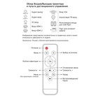 Проектор Cactus CS-PRM.05WT.WXGA-A, 2800лм, 1280x800, 2000:1, ресурс лампы:30000ч, USB, HDMI 93551 - фото 51303510 Проектор Cactus CS-PRM.05WT.WXGA-A, 2800лм, 1280x800, 2000:1, ресурс лампы:30000ч, USB, HDMI 93551 - фото 51303510