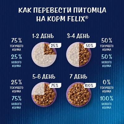 Влажный корм Felix Аппетитные кусочки для кошек, говядина в желе, пауч 75 г