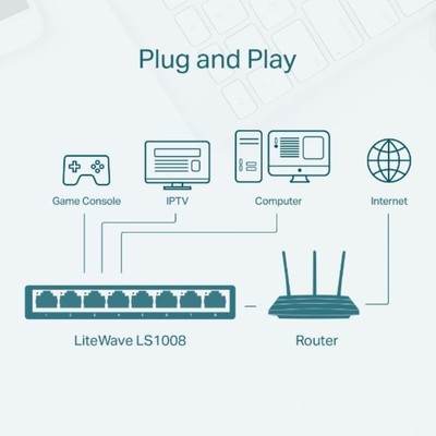 Коммутатор TP-Link LS1008, неуправляемый, 8×10/100BASE-TХ