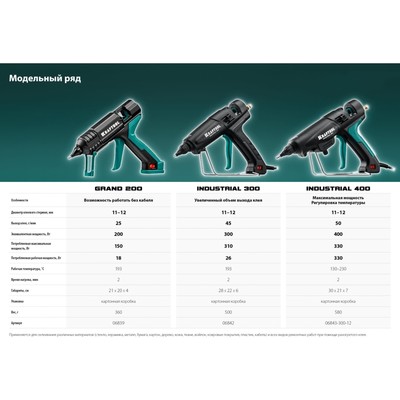 Клеевой пистолет электрический KRAFTOOL Grand=200, d=11-12 мм 25 г/мин
