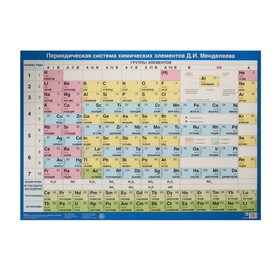 Плакат "Таблица Д.И. Менделеева" 66 х 49 см 9452055