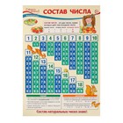 Плакат "Состав числа" 34 х 49 см 9452058 - фото 10196555