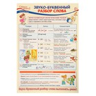 Плакат "Звуко-буквенный разбор слова" 34 х 49 см 9452062 - фото 10196563