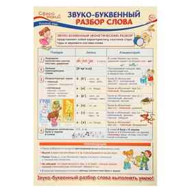 Плакат "Звуко-буквенный разбор слова" 34 х 49 см