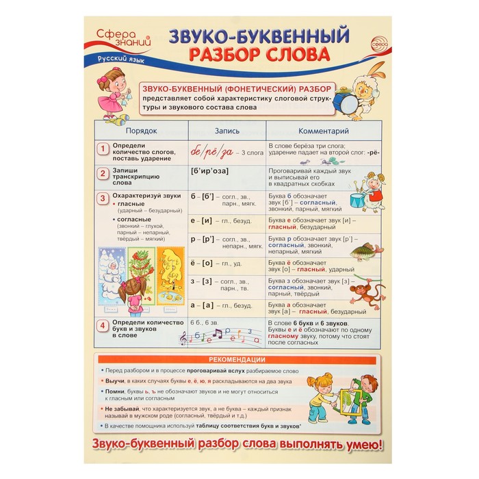 Слово есть звуко буквенный. Плакат звуко буквенный разбор слова. Плакаты по русскому языку для начальной школы. Звукобуквенный анализ. Плакат. Звуко-буквенный ряд.
