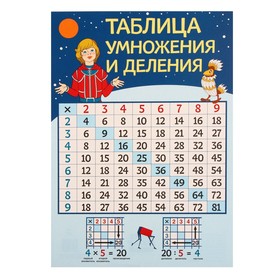 Плакат "Таблица умножения" А4 9452066