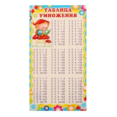 Таблица умножения