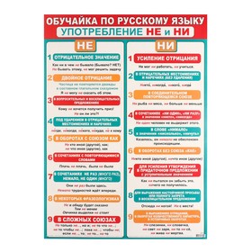 Плакат "Обуучайка по Русскому языку. Употребление НЕ и НИ" 50,5х69,7 см 9473459