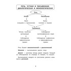 Все правила для начальной школы в таблицах и схемах. Курганов С.Ю. 9456450