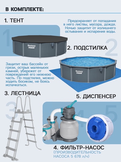 Бассейн каркасный Hydrium, 549×132 см, песочный фильтр-насос, лестница, скиммер, тент, подстилка, дозатор, круглый, 561CS Bestway