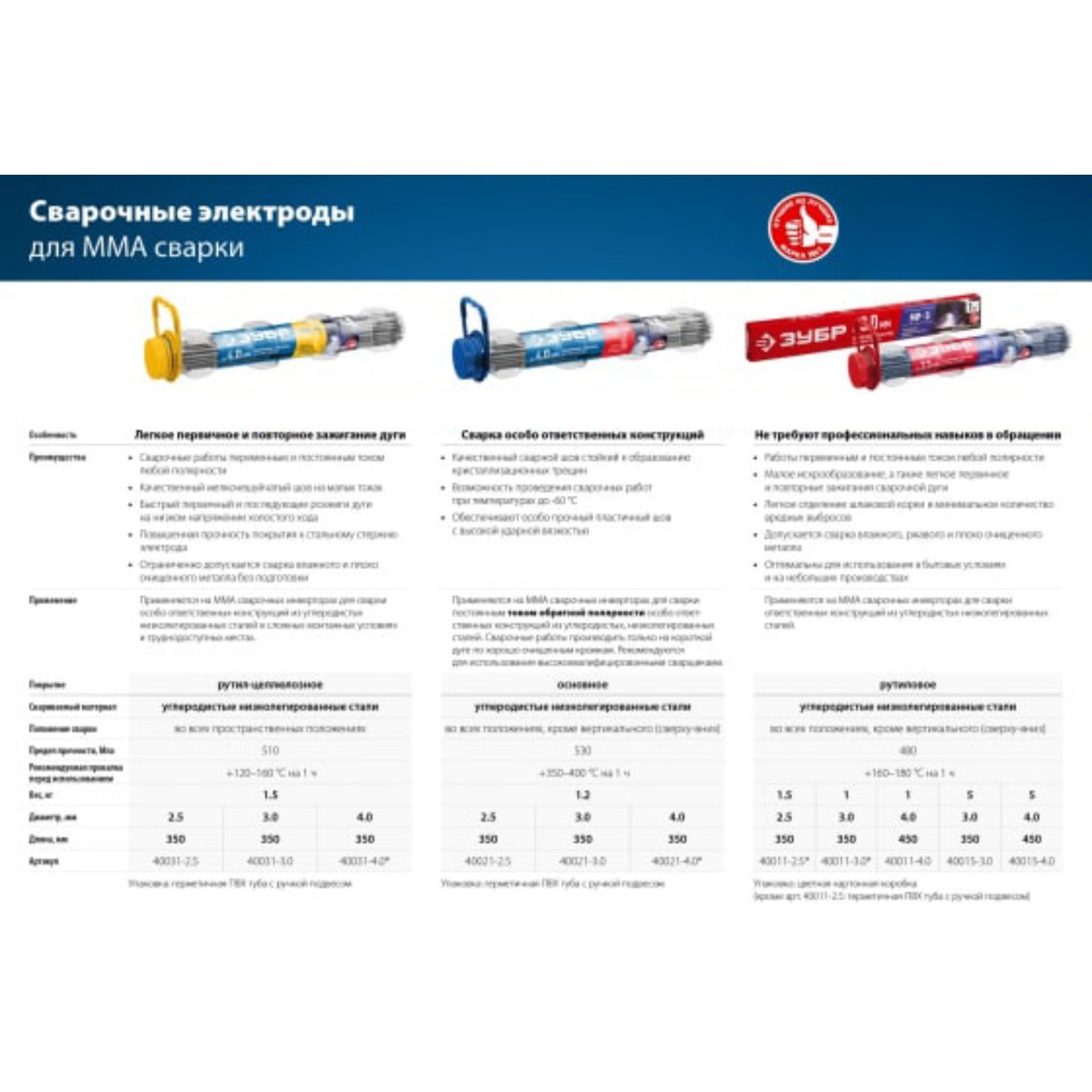 Электроды зубр сварочные