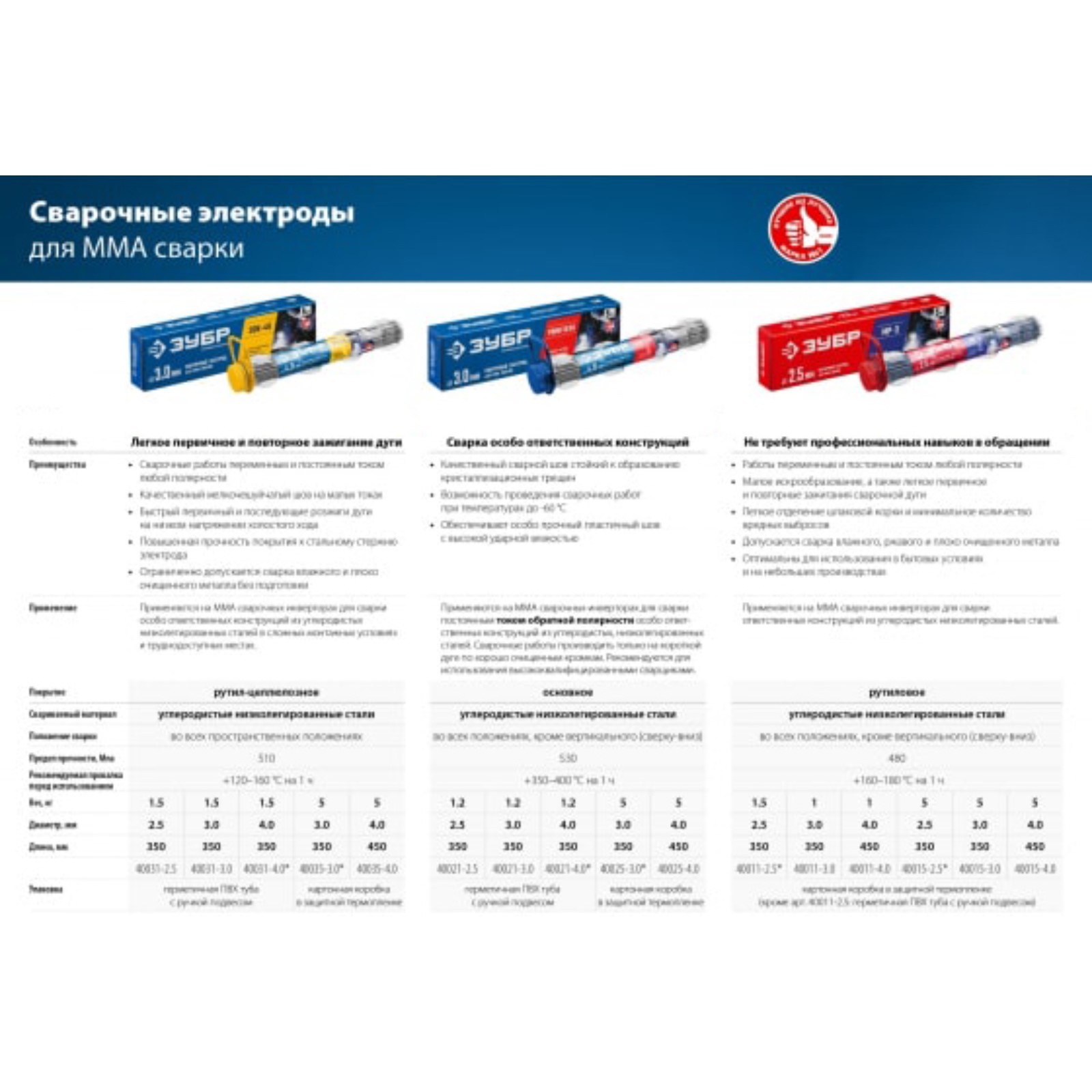 Электроды зубр сварочные